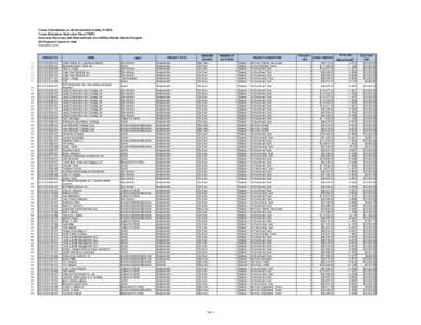 arra_all_projects_funded.xlsx