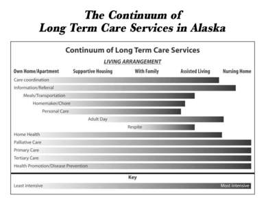 The Continuum of Long Term Care Services in Alaska Continuum of Care Definitions Care coordination—case manager to help coordinate services, assist with paperwork, and monitor service