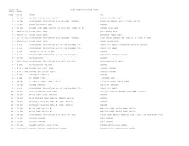 REPORTCODE / COLOR WIRE IDENTIFICATION CHART FROM: