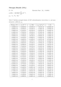 Nitrogen Dioxide (NO2 ) Z = 22 σa (Mb) = Molecular Mass : MA = df