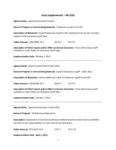 Early Supplemental – HB 3225 Agency Name: Special Commitment Center Name of Program or Service Being Reduced: Temporary Layoff to all staff Description of Reduction: Expand temporary layoff to SCC employees that are no