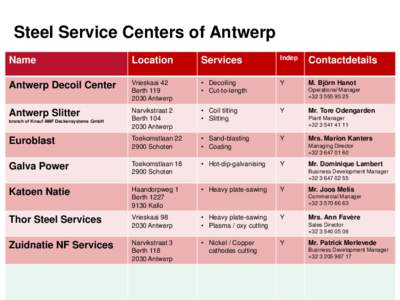 Steel Service Centers of Antwerp Name Location  Services