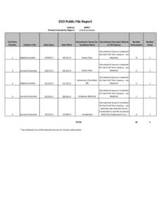 EEO Public File Report Station: Period Covered by Report: Full-Time Position