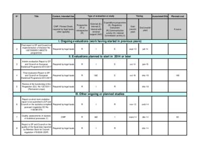 N°  Title Type of evaluation or study