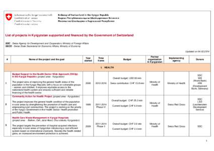 Microsoft Word - List of projects_ENG (updated[removed]docx