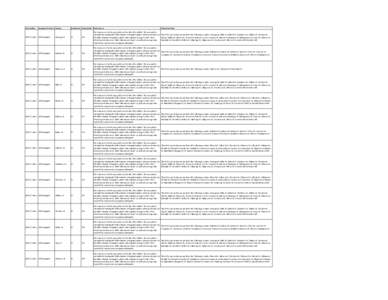 Commodity  Irrigation Practice County StateCode CountyCode