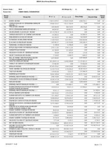 MİZAN (Ana Hesap Bazında)  Kurum Kodu : 38.61