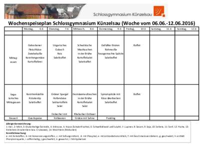 Wochenspeiseplan Schlossgymnasium Künzelsau (Woche vom2016) Montag, 6.6  Dienstag,