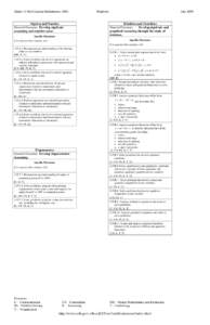 Grade 11 Pre-Calculus Mathematics (30S)  Algebra and Number General Outcome: Develop algebraic reasoning and number sense. Specific Outcomes