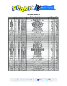 High School Standard List Item Qty  Unit