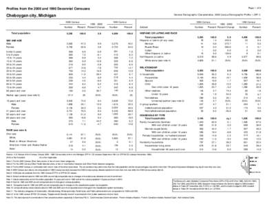 Page 1 of 8  Profiles from the 2000 and 1990 Decennial Censuses General Demographic Characteristics, 2000 Census Demographic Profile 1 (DP-1)