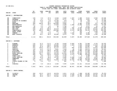 20 JUN[removed]CURRENT RESEARCH INFORMATION SYSTEM TABLE B: NATIONAL SUMMARY USDA, SAES, AND OTHER INSTITUTIONS FISCAL YEAR 2010 FUNDS (THOUSANDS) AND SCIENTIST YEARS NO.