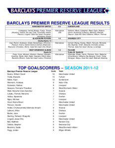 BARCLAYS PREMIER RESERVE LEAGUE RESULTS MANCHESTER UNITED
