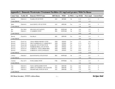 Appendix I. Domestic Wastewater Treatment Facilities (0.1 mgd and greater) With No Reuse County Name Alachua Facility ID