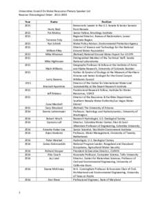 Microsoft Word - Past Plenary Speakers 2003-Present