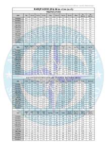 Copyright Aeronautica Militare - Servizio Meteorologico  BARI/PALESE (BA) 44 m. s.l.m. (a.s.l.)