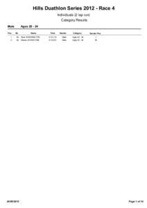 Hills Duathlon Series[removed]Race 4 Individuals (2 lap run) Category Results Male  Ages[removed]