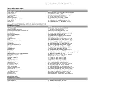 LED-ADMINISTERED TAX INCENTIVE REPORTANGEL INVESTOR TAX CREDIT Recipients of Incentives Company Name