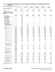 2007 Census of Agriculture Pennsylvania[removed]