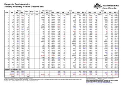 Kingscote, South Australia January 2015 Daily Weather Observations Date Day