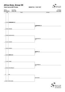 Africa Zone, Group III Davis Cup by BNP Paribas Week of City,Country