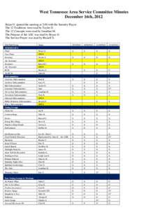 West Tennessee Area Service Committee Minutes December 16th, 2012 Brian O. opened the meeting at 2:00 with the Serenity Prayer. The 12 Traditions were read by Tayler D. The 12 Concepts were read by Jonathan M. The Purpos