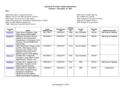 Quarterly Provider Update-Instructions October 1- December 31, 2011 Key: ASCs-Ambulatory Surgical Centers CMHCs-Community Mental Health Centers OPO-Organ Procurement Organization