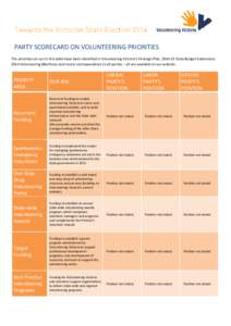 PARTY SCORECARD ON VOLUNTEERING PRIORITIES The priorities set out in this table have been identified in Volunteering Victoria’s Strategic Plan, [removed]State Budget Submission, 2014 Volunteering Manifesto and recent co