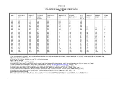 APPENDIX D VITAL STATISTICS SUMMARY FOR U.S. WHITE POPULATION[removed]CRUDE BIRTH RATE (1)