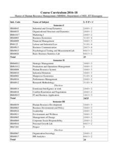 Course CurriculumMaster of Human Resource Management (MHRM), Department of HSS, IIT Kharagpur Sub. Code HS60043 HS60035 BM61017