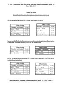 .cy ccTLD announces new fees for the license to use a domain name under .cy from[removed]Payable Fees Tables General Payable fees for the license to use a domain name under the .cy
