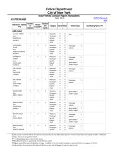 Police Department City of New York Motor Vehicle Collision Report Intersections Intersection Address (***)