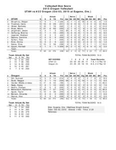 Volleyball Box Score 2015 Oregon Volleyball UTAH vs #22 Oregon (Oct 03, 2015 at Eugene, Ore.) Attack E TA