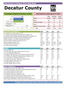 Kids Count in Indiana 2013 Data Book  Decatur County Child Population Under Age 18: CY[removed]Percentage of Children in Poverty: CY 2012