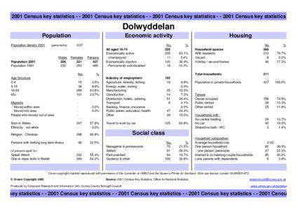 2001 Census key statistics[removed]Census key statistics[removed]Census key statistics[removed]Census key statistics  Dolwyddelan