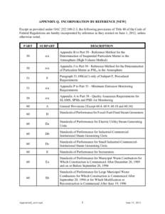 APPENDIX Q. INCORPORATION BY REFERENCE [NEW] Except as provided under OAC 252:[removed], the following provisions of Title 40 of the Code of Federal Regulations are hereby incorporated by reference as they existed on June 