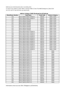 Addresses are sorted by postal code in ascending order. To search if your address is within 500m or between 500m to 1km of the MOE Kindergarten, please hold the <ctrl> and <F> keys and enter your postal code. Address Lis