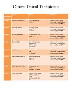 Clinical Dental Technicians Name Address  Qualification