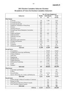 Functional constituency / Legislative Council of Hong Kong / Hong Kong / Politics of Hong Kong / Election Committee Subsector Elections