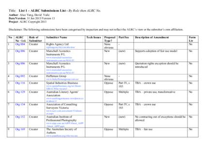 Title: List 1 – ALRC Submissions List - By Role then ALRC No. Author: Alice Yang, David Vaile Date/Version: 31 Jan 2013/Version 13 Project: ALRC Copyright 2013 Disclaimer: The following submissions have been categorise