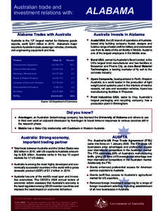 Australian trade and investment relations with: Australia  ALABAMA