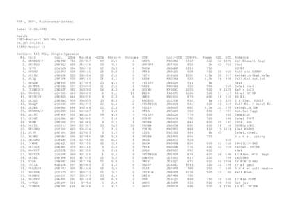 VHF-, UHF-, Microwaves-Contest Date: Result IARU-RegionMHz September ContestIARU-Region 1)