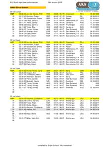 IAU World (age) best performances  29th January 2015 WABP 50 km Women 50 km overall