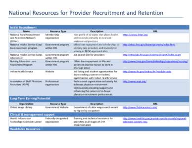 National Resources for Provider Recruitment and Retention Initial Recruitment Name National Rural Recruitment and Retention Network (3RNet)