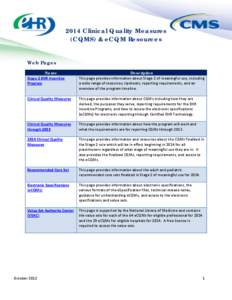 2014 Clinical Quality Measures (CQMs) & eCQM Resources