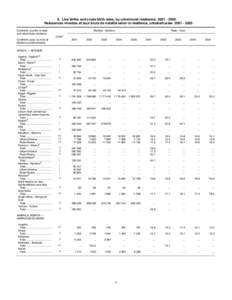 9. Live births and crude birth rates, by urban/rural residence: [removed]Naissances vivantes et taux bruts de natalité selon la résidence, urbaine/rurale: [removed]Continent, country or area and urban/rural resid