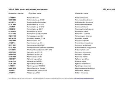 Bacillus / Firmicutes / Gram-positive bacteria / Acidobacteria / Chryseobacterium / Bacteria / Microbiology / Bacteroidetes