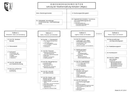 OBERBÜRGERMEISTER Leitung der Stadtverwaltung Kempten (Allgäu) Büro Oberbürgermeister  81 Stabsstelle Verwaltungsmodernisierung / Gleichstellungsstelle