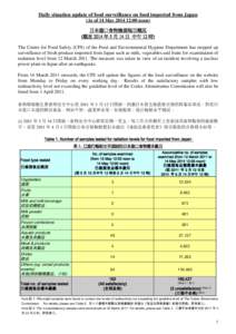 Daily situation update of food surveillance on food imported from Japan (As of 14 May[removed]:00 noon) 日本進口食物檢測每日概況 (截至 2014 年 5 月 14 日 中午 12 時) The Centre for Food Safety (CFS) of