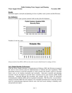 Water Supply Division, June 3, 2003, Drinking Water Support and Planning Division